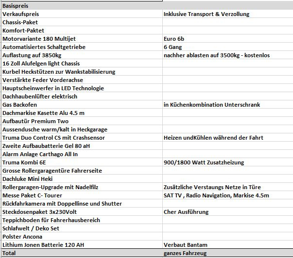 Stückliste zu meinem CarthagoJPG