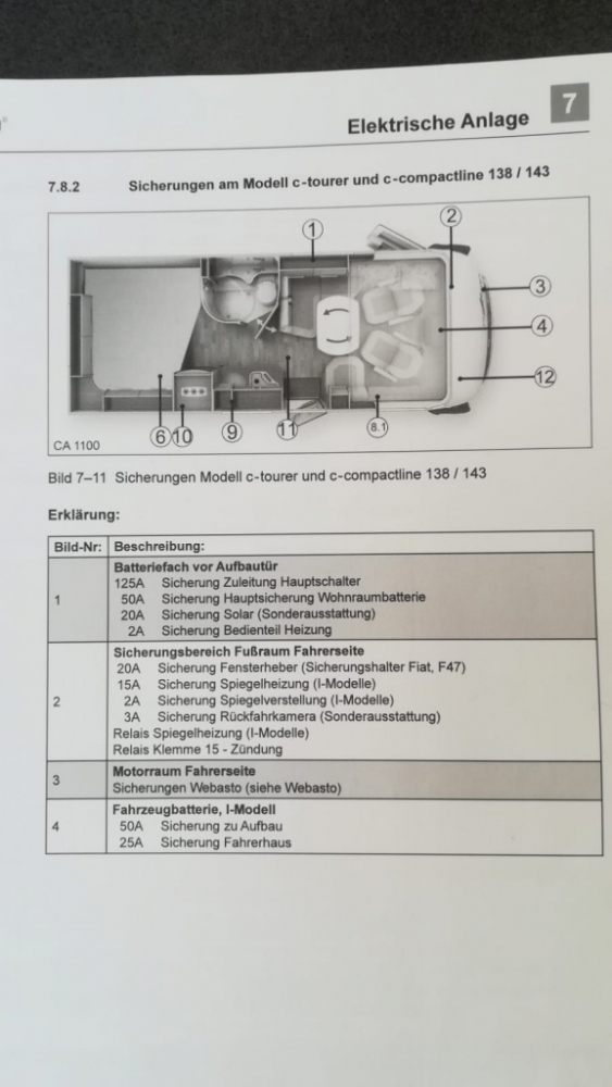 Beschreibung elektr. Anlage