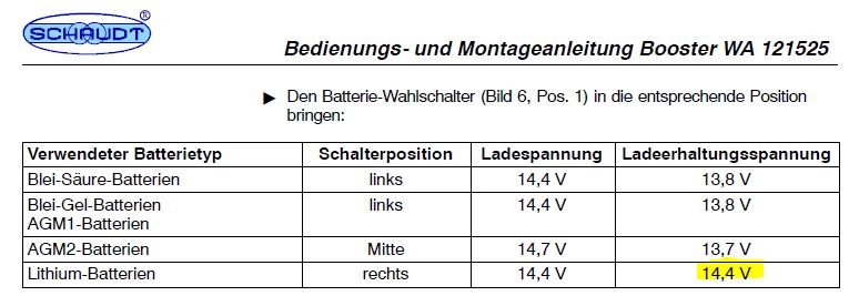Schaudt Booster